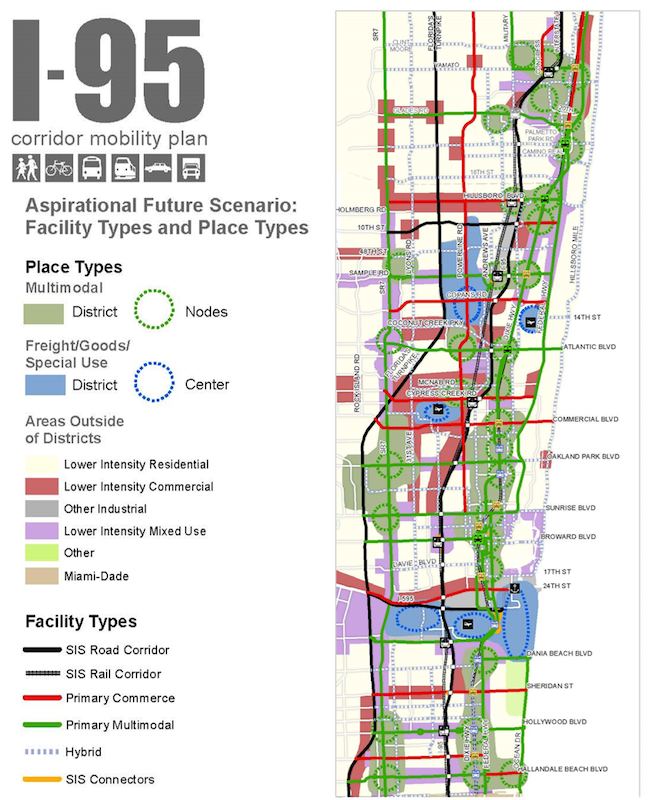 Roadmap of the I95 aspirational future scenario.
